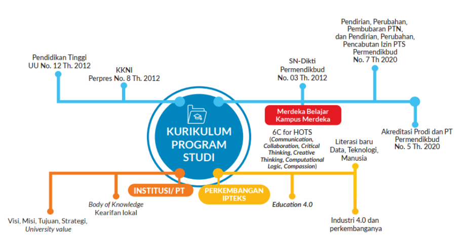 KURIKULUM SISTEM INFORMASI 2017              
